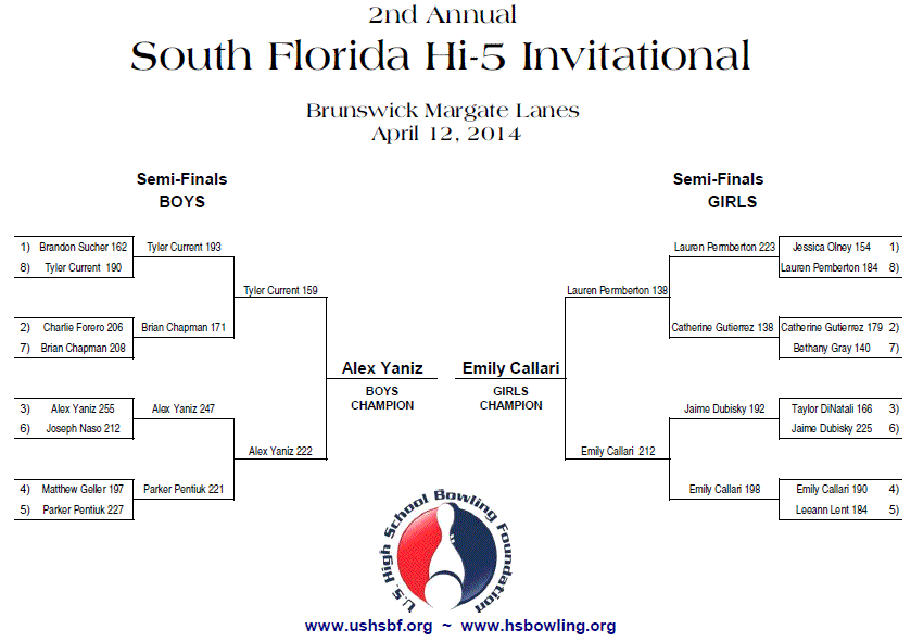 Final brackets for 2012/13 South Florida Hi-5 Invitational high school bowling tournament.